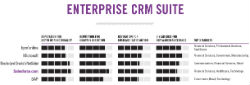 Enterprise CRM Suite